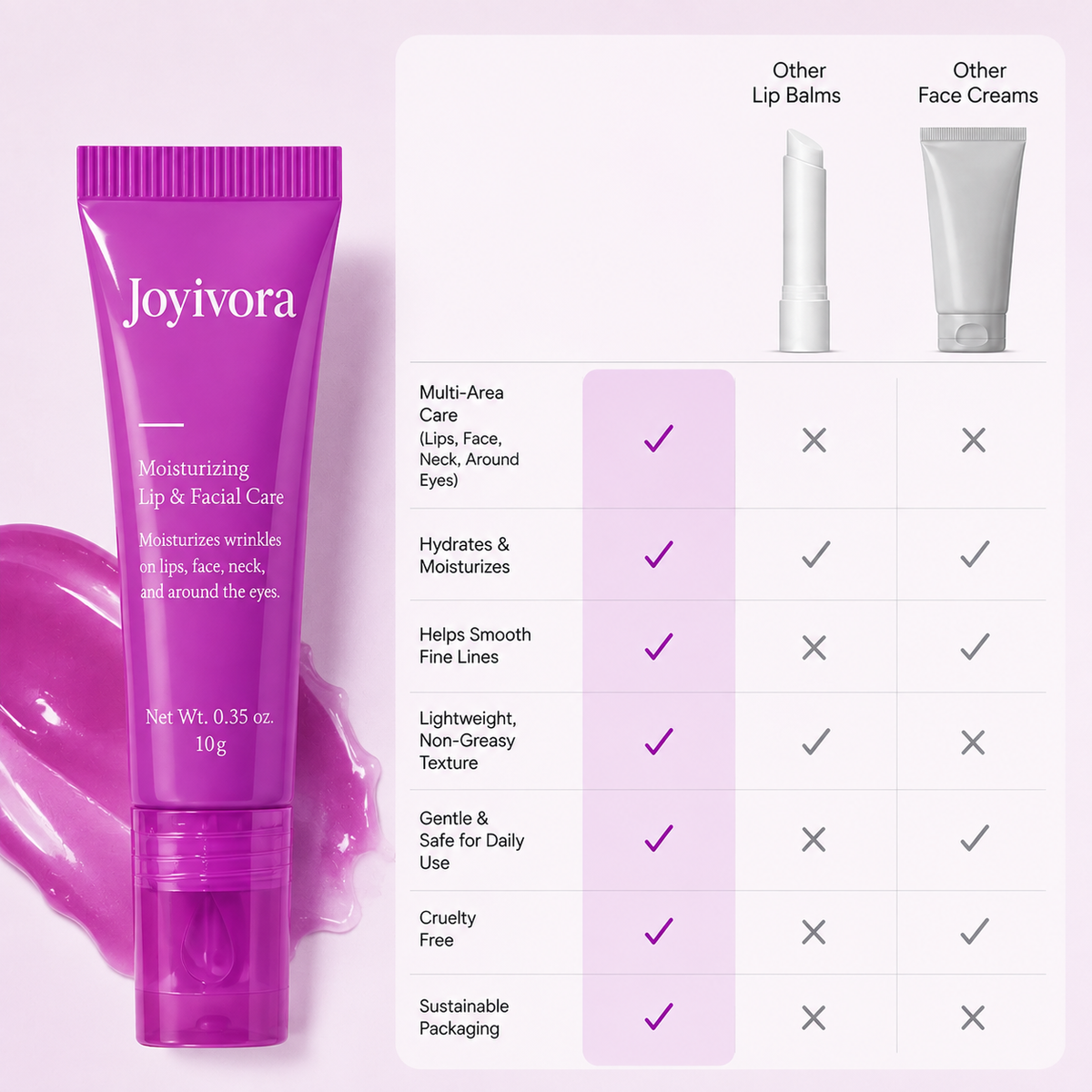 Joyivora✨Final Day of Promotion👄Lip Peel,Hydrating Lip Treatment Serum