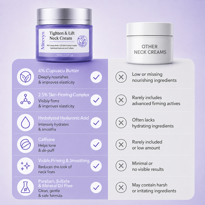 Last Day Buy 1 Get 1 Free✨Mirevyn💧Advanced Neck Firming Cream – Lift, Tighten & Restore Youthful-Looking Skin