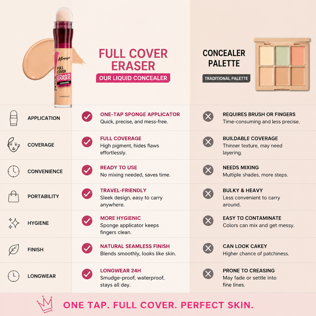 Last Day Buy 1 Get 1 Free✨Mirevyn💞Instant Age Rewind Eraser, Multi-Use Concealer